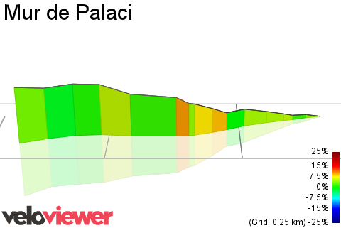 3D Elevation profile image for Mur de Palaci
