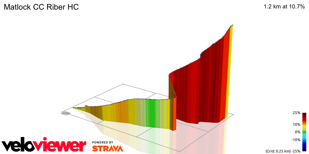 3D Elevation profile image for Matlock CC Riber HC