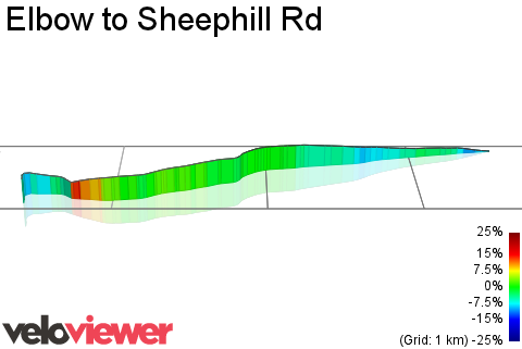 3D Elevation profile image for Elbow to Sheephill Rd