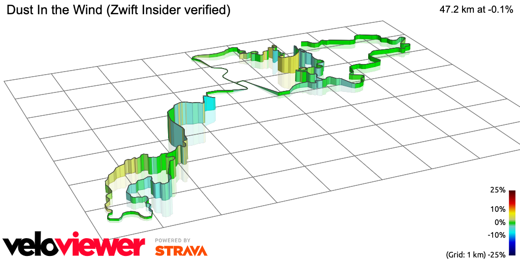 3D Elevation profile image for Dust In the Wind (Zwift Insider verified)
