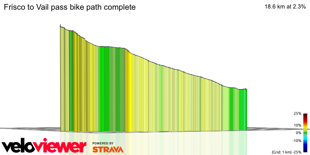 3D Elevation profile image for Frisco to Vail pass bike path complete
