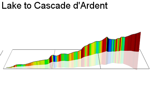 3D Elevation profile image for Lake to Cascade d'Ardent