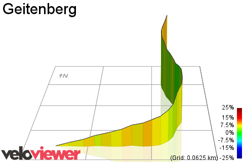 3D Elevation profile image for Geitenberg