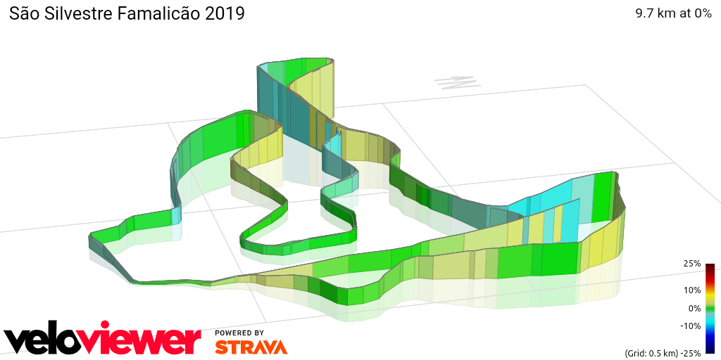 3D Elevation profile image for São Silvestre Famalicão 2019