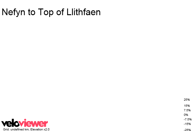 3D Elevation profile image for Nefyn to Top of Llithfaen