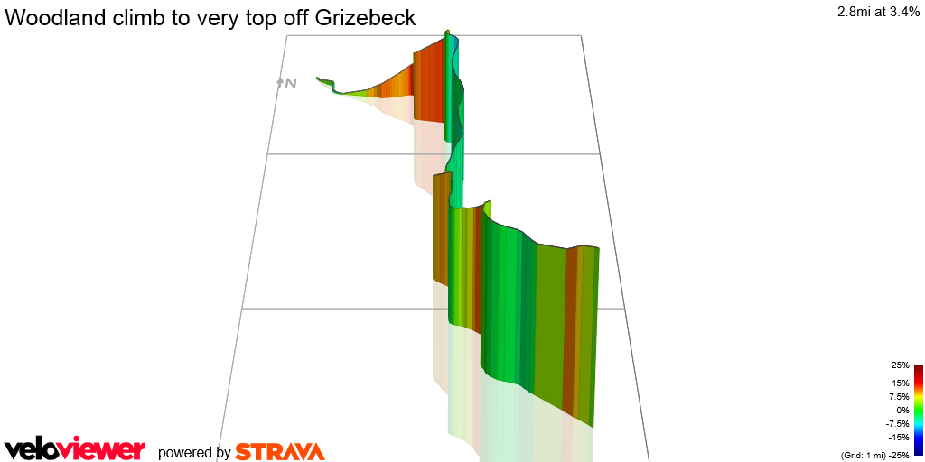 3D Elevation profile image for Woodland climb to very top off Grizebeck