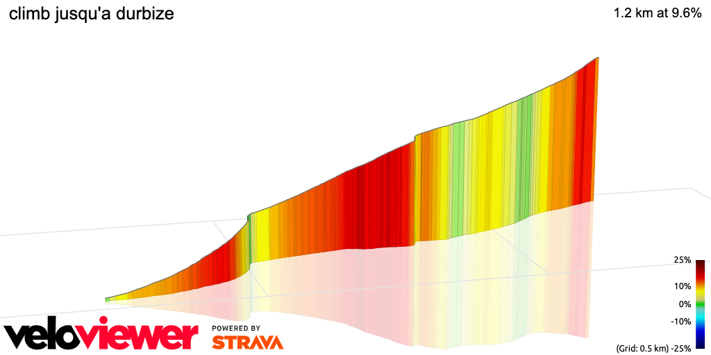 3D Elevation profile image for climb jusqu'a durbize