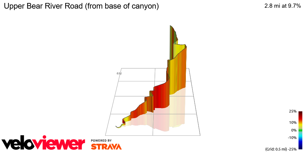 3D Elevation profile image for Upper Bear River Road (from base of canyon)