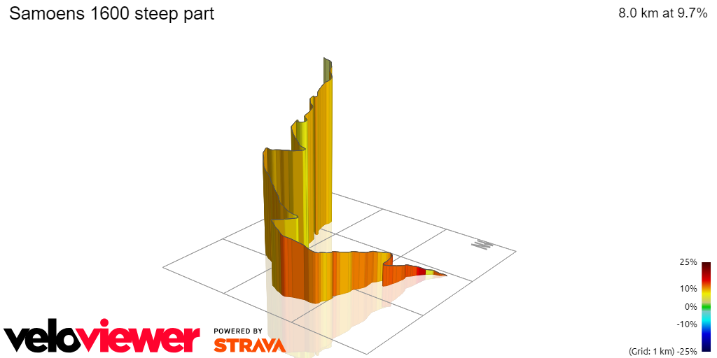 3D Elevation profile image for Samoens 1600 steep part