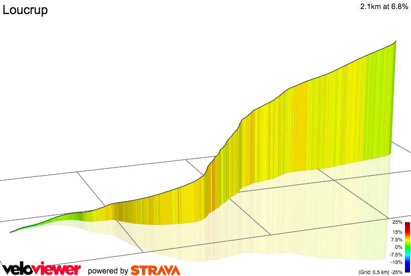 3D Elevation profile image for Côte de Loucrup