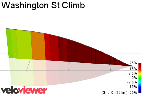 3D Elevation profile image for Washington St Climb