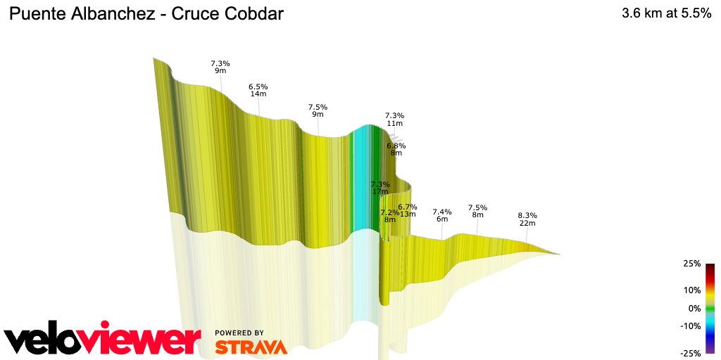 3D Elevation profile image for Puente Albanchez - Cruce Cobdar