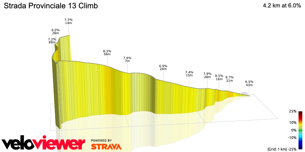 3D Elevation profile image for Strada Provinciale 13 Climb
