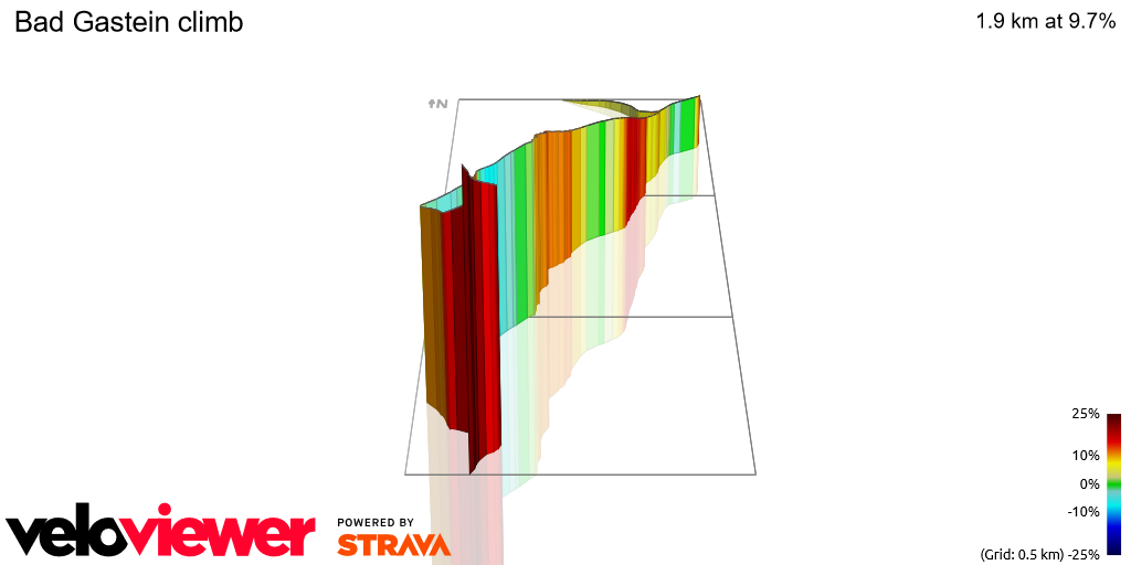 3D Elevation profile image for Bad Gastein climb