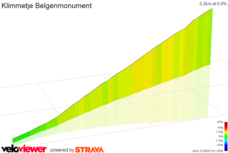 3D Elevation profile image for Klimmetje Belgenmonument