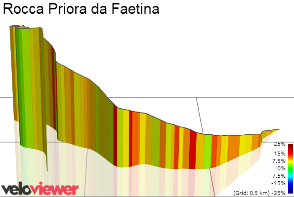 3D Elevation profile image for Rocca Priora da Faetina