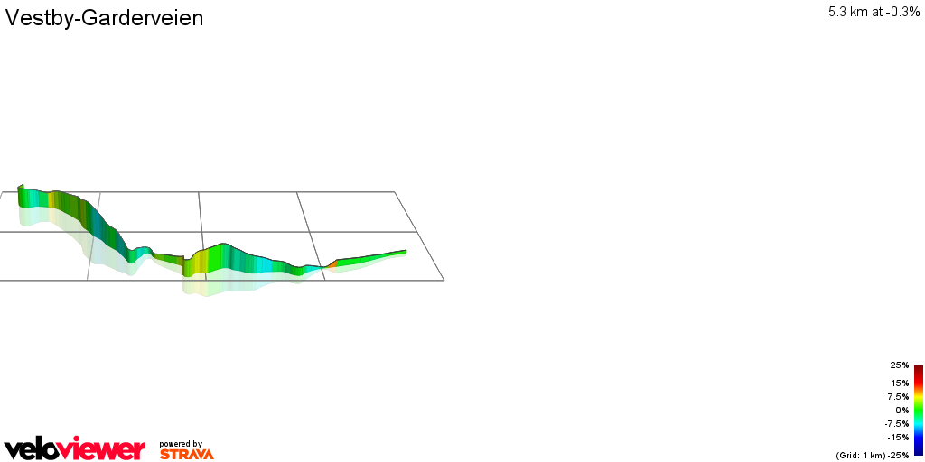 3D Elevation profile image for Vestby-Garderveien