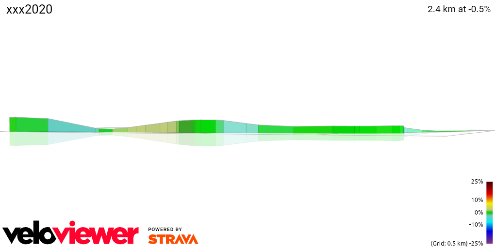 3D Elevation profile image for xxx2020
