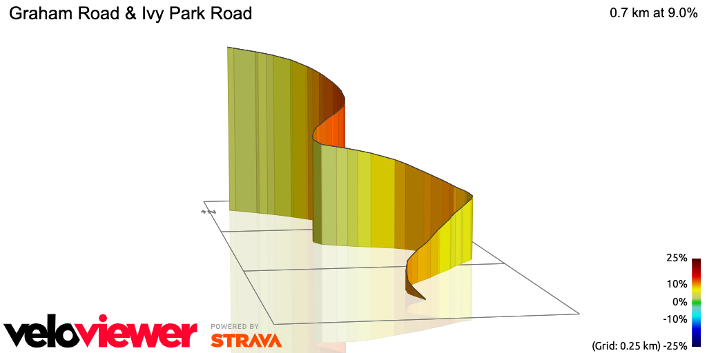 3D Elevation profile image for Graham Road & Ivy Park Road