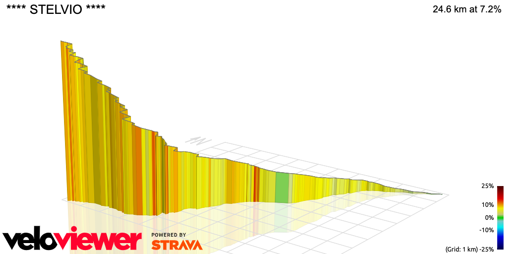 3D Elevation profile image for **** STELVIO ****