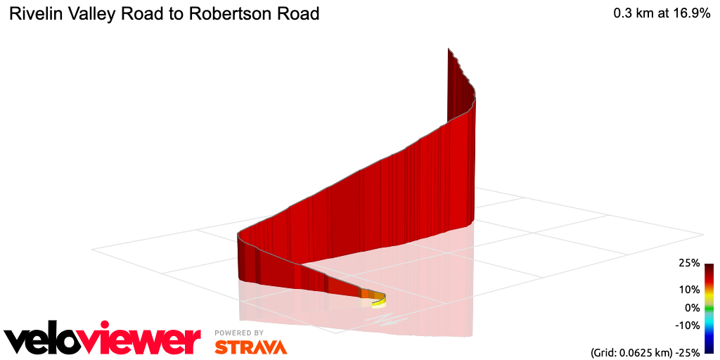3D Elevation profile image for Rivelin Valley Road to Robertson Road
