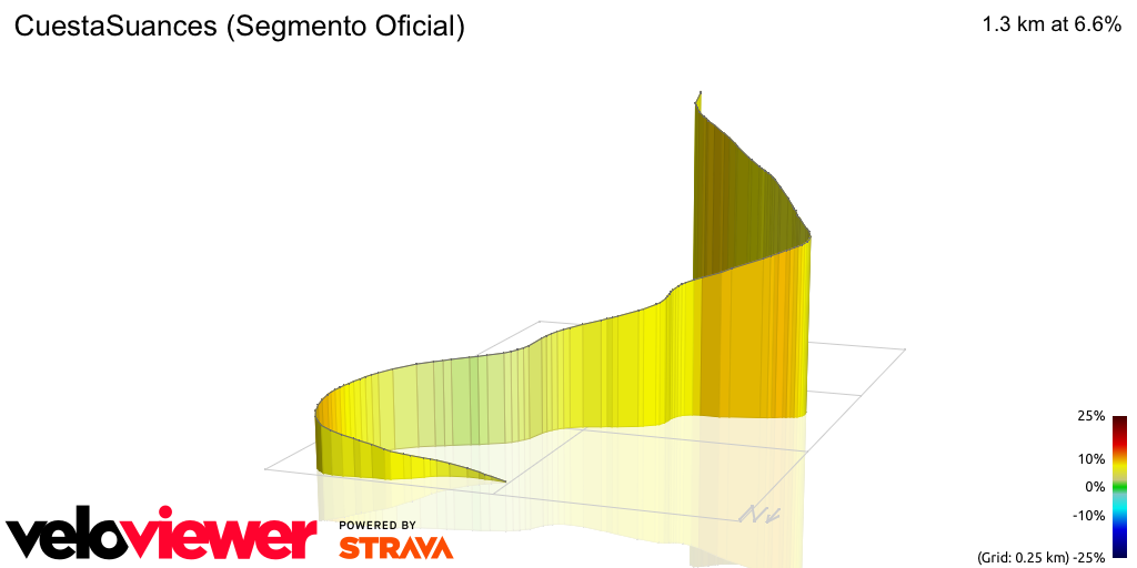 3D Elevation profile image for CuestaSuances (Segmento Oficial)