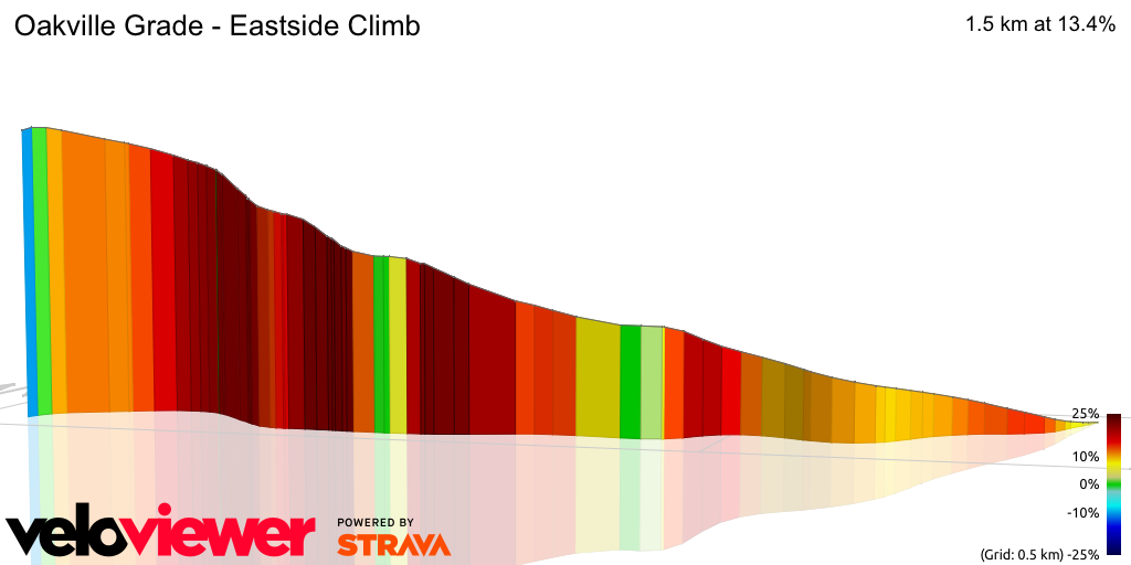 3D Elevation profile image for Oakville Grade - Eastside Climb