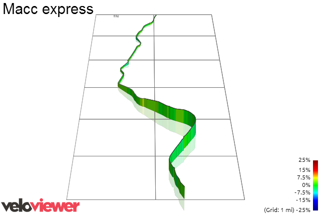3D Elevation profile image for Macc express