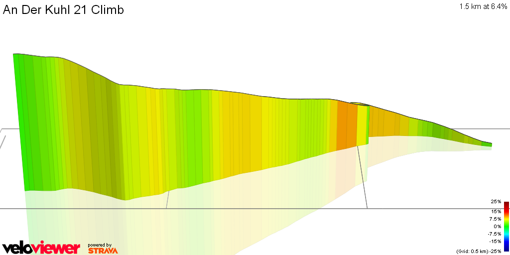 3D Elevation profile image for An Der Kuhl 21 Climb