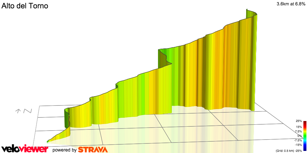 3D Elevation profile image for Alto del Torno