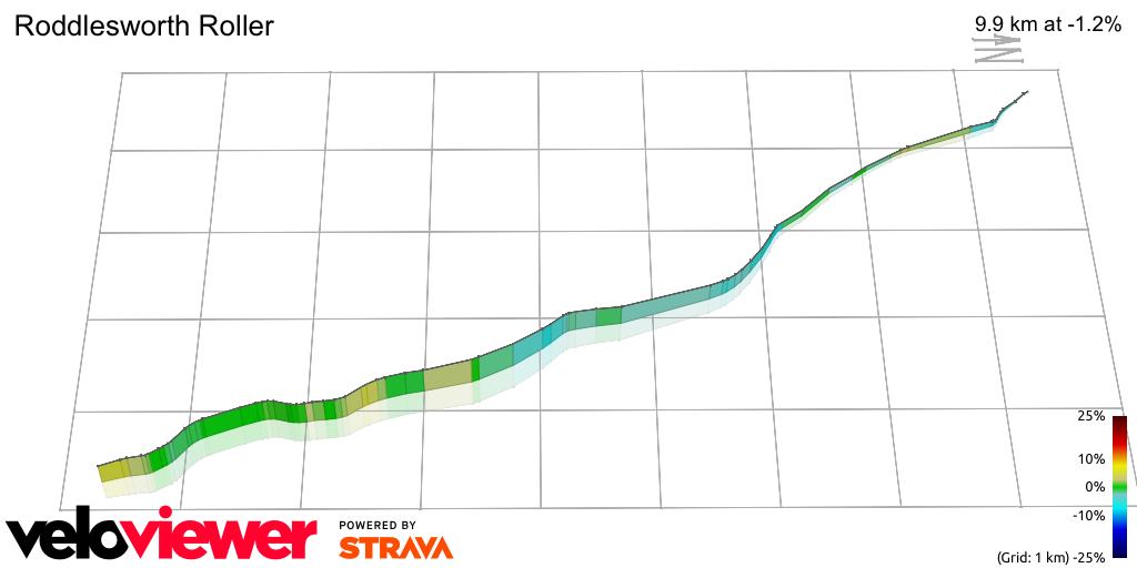 3D Elevation profile image for Roddlesworth Roller