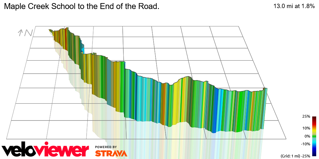 3D Elevation profile image for Maple Creek School to the End of the Road.