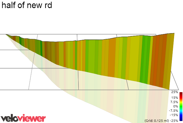 3D Elevation profile image for half of new rd