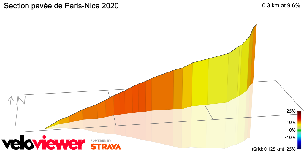 3D Elevation profile image for Section pavée de Paris-Nice 2020