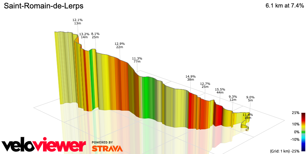 3D Elevation profile image for Saint-Romain-de-Lerps
