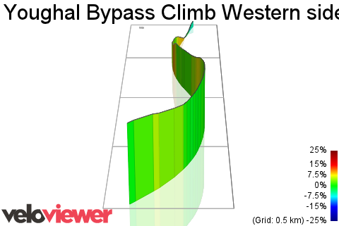 3D Elevation profile image for Youghal Bypass Climb Western side