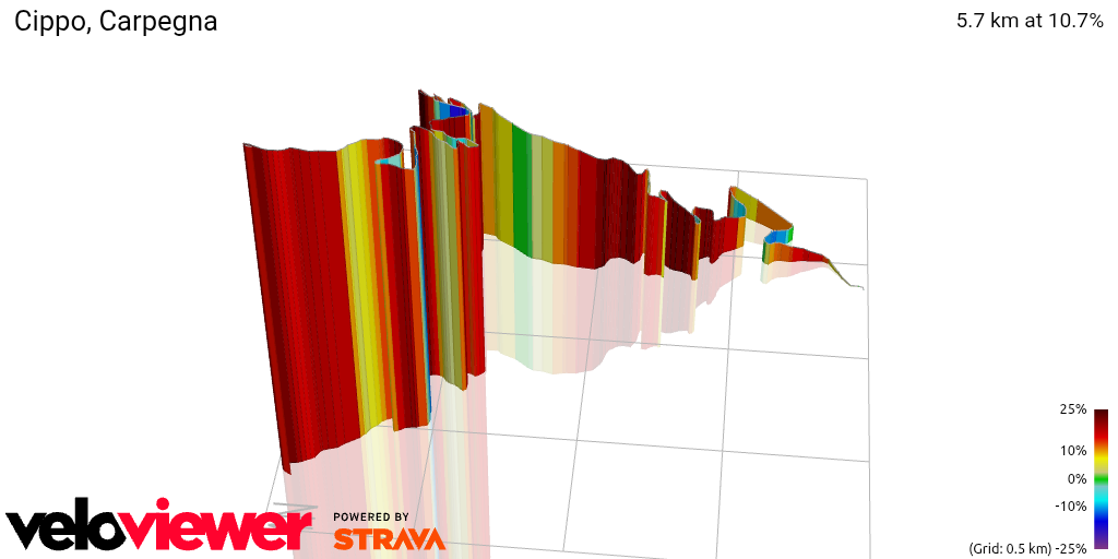 3D Elevation profile image for Cippo, Carpegna