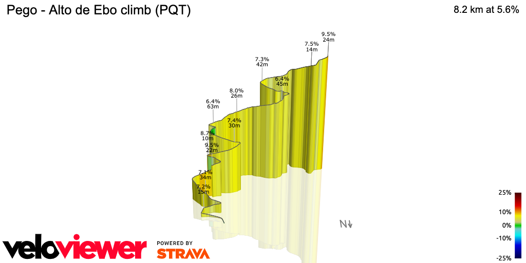 3D Elevation profile image for Pego - Alto de Ebo climb (PQT)