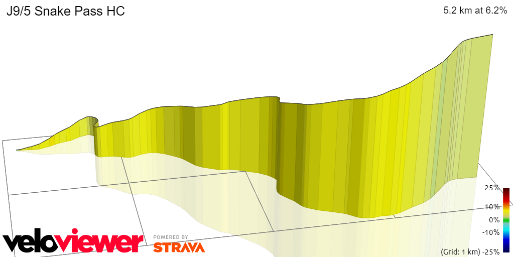 3D Elevation profile image for J9/5 Snake Pass HC