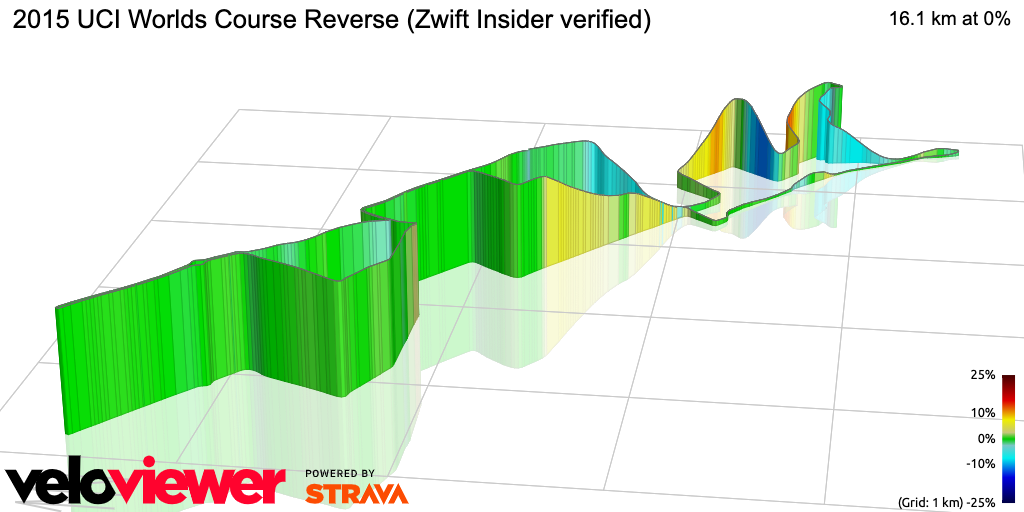 3D Elevation profile image for 2015 UCI Worlds Course Reverse (Zwift Insider verified)