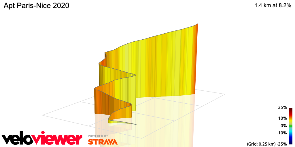 3D Elevation profile image for Apt Paris-Nice 2020