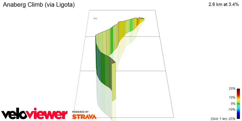 3D Elevation profile image for Anaberg Climb (via Ligota)