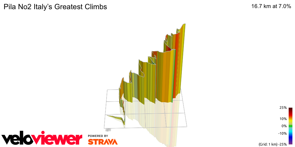 3D Elevation profile image for Pila No2 Italy’s Greatest Climbs