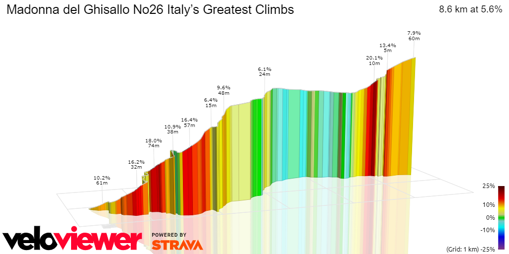 3D Elevation profile image for Madonna del Ghisallo No26 Italy’s Greatest Climbs
