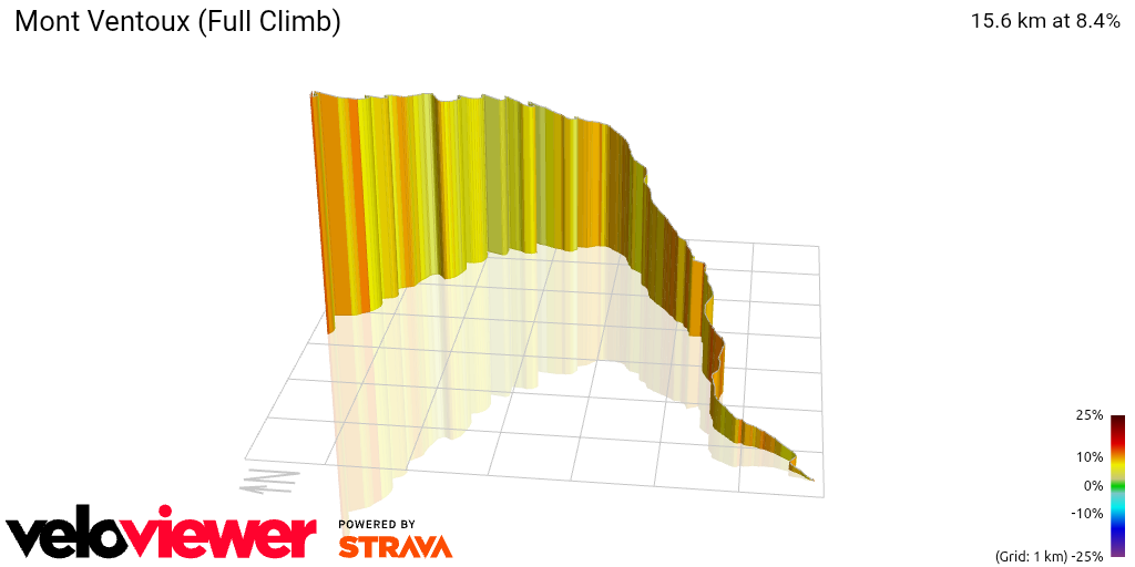3D Elevation profile image for Mont Ventoux (Full Climb)