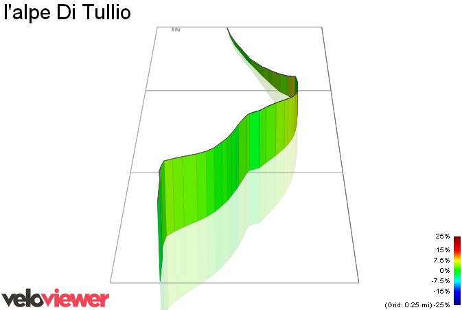 3D Elevation profile image for l'alpe Di Tullio