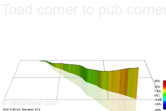3D Elevation profile image for Toad corner to pub corner