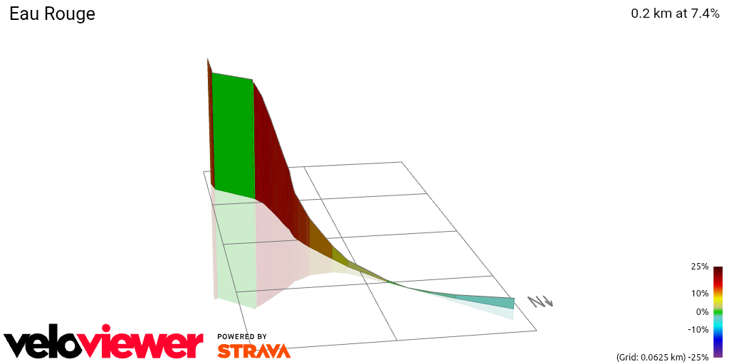 3D Elevation profile image for Eau Rouge