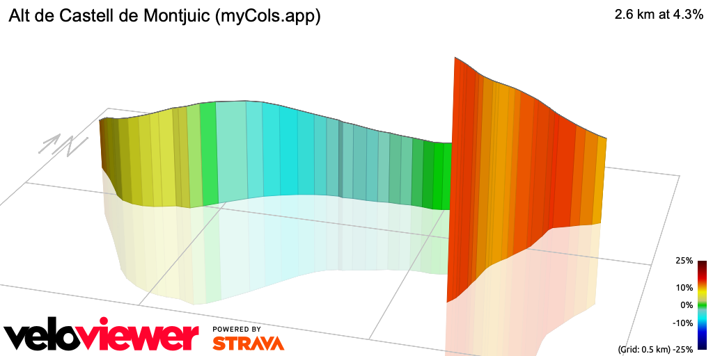 3D Elevation profile image for Alt de Castell de Montjuic (myCols.app)