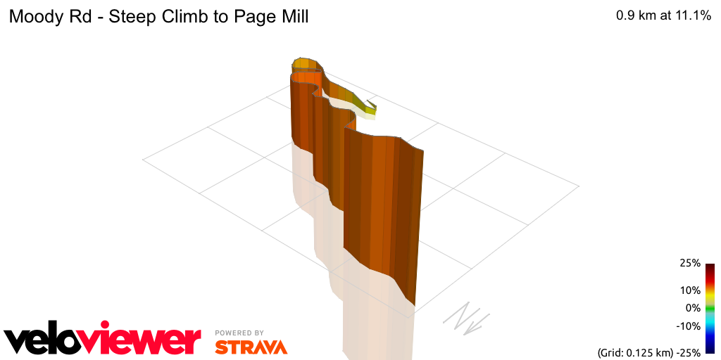 3D Elevation profile image for Moody Rd - Steep Climb to Page Mill